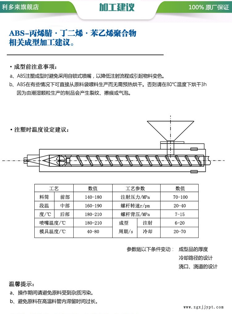 abs3