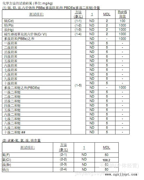 环保检测报告