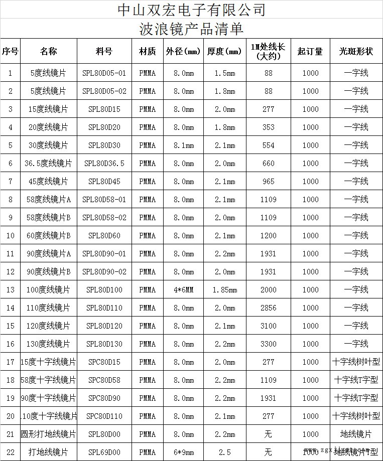 线镜片清单图片