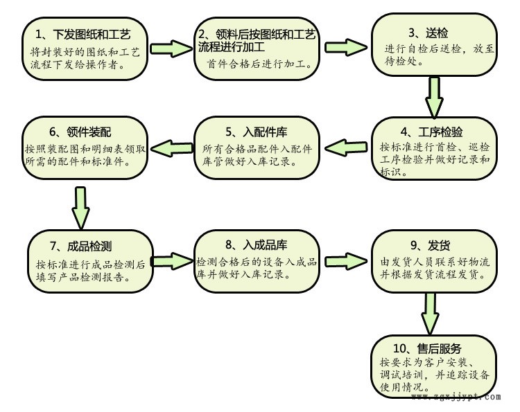 质量管理体系