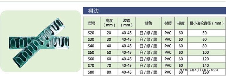 裙边参数