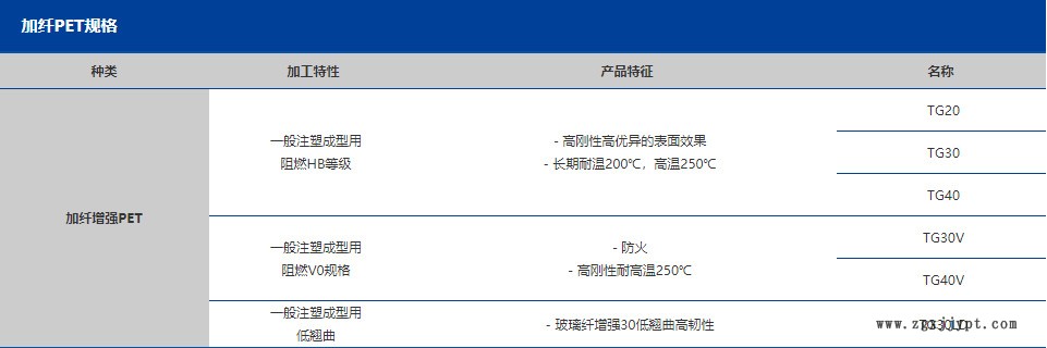 耐高温PET详情2