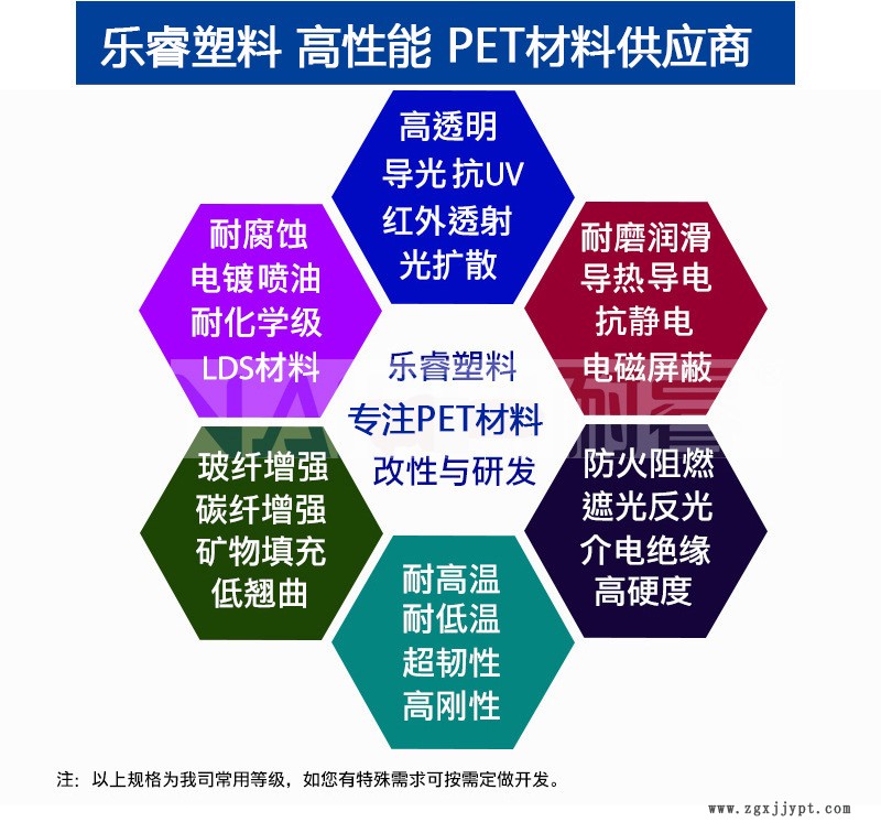 耐高温PET详情