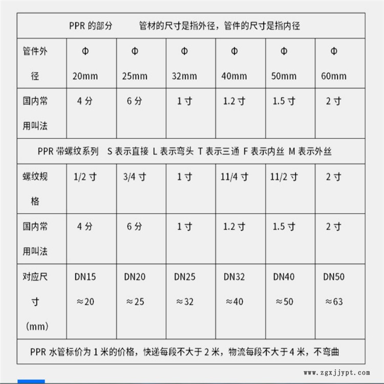 PP-R给水管供应