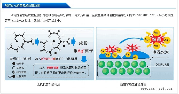 04-PPR抗菌管