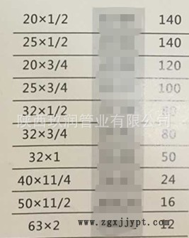 内螺纹直通   规格