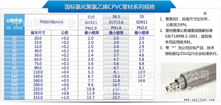 CPVC国标工业管件规格表