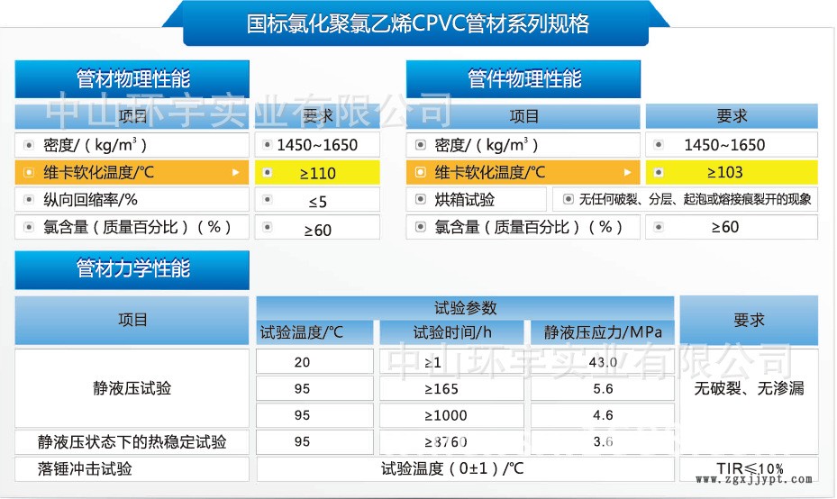 CPVC国标工业管件参数表