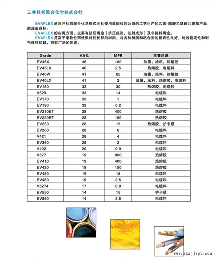 杜邦EVA资料2_副本