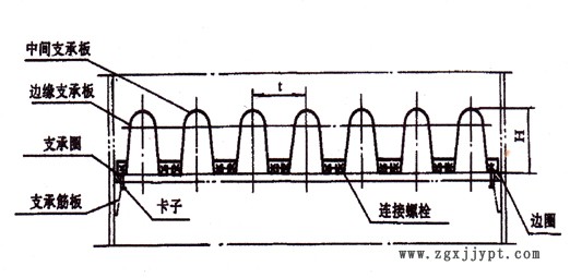 驼峰支撑板结构示意图 萍乡金达莱