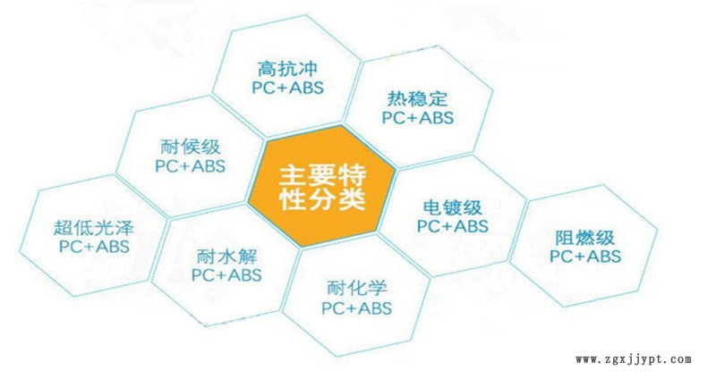 台湾奇美PC-ABC展示4_副本