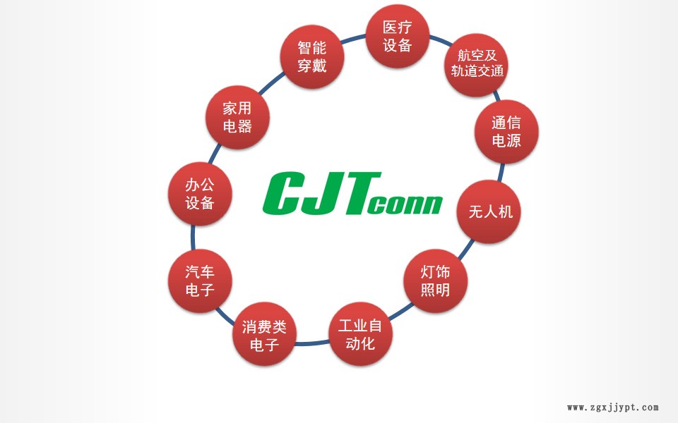 長江連接器公司介绍