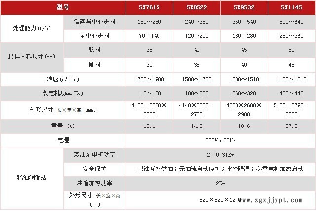 5X制砂机技术参数1