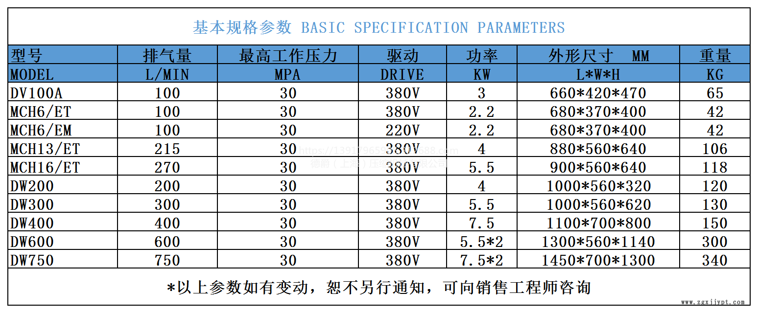 小型高压空压机 气瓶充气常用20MPA 厂家直供示例图1