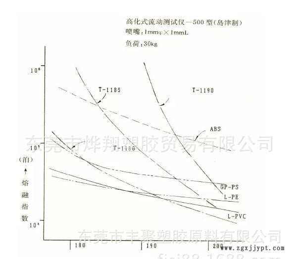 PA6的注塑