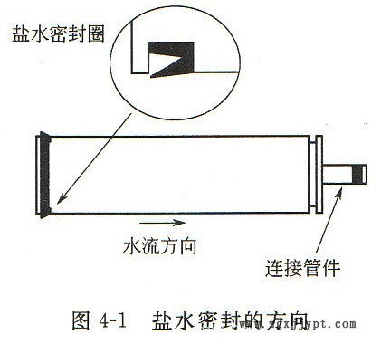 8寸（8040反渗透膜密封圈RO膜盐水密封圈水处理密封圈端盖密封圈示例图1