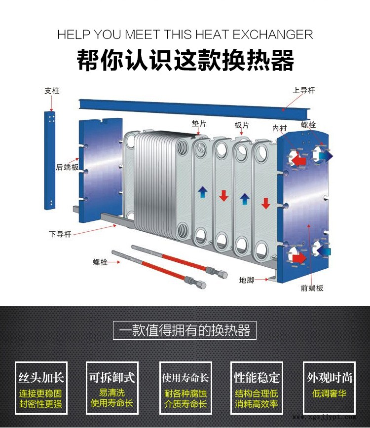 供应四平巨元ES15FW缸套水板式换热器橡胶密封垫片示例图1