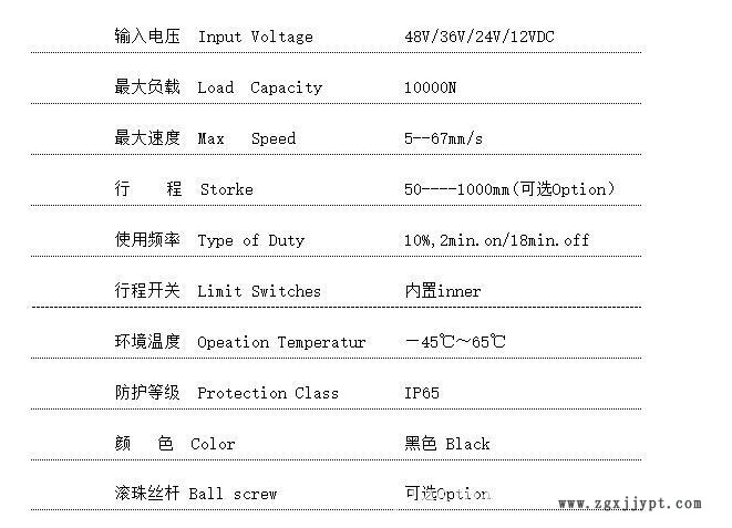 高品质农保机械推杆直流低压示例图1