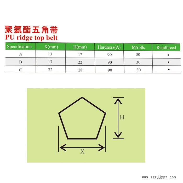 聚氨酯五角带参数.jpg