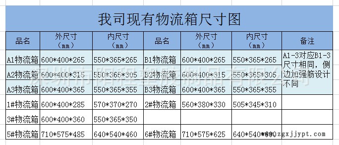 医药配送箱 大参林物流箱 多功能套叠箱 斜插式物流箱600*400*315示例图5