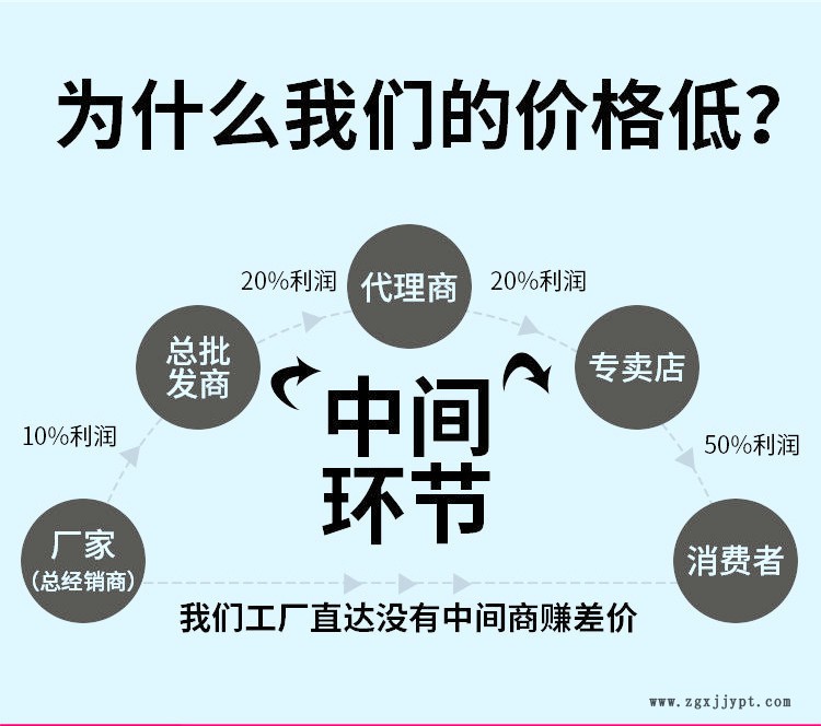 来图加工高分子聚乙烯链条导轨 UHNWPE耐磨条 塑料异形件示例图2