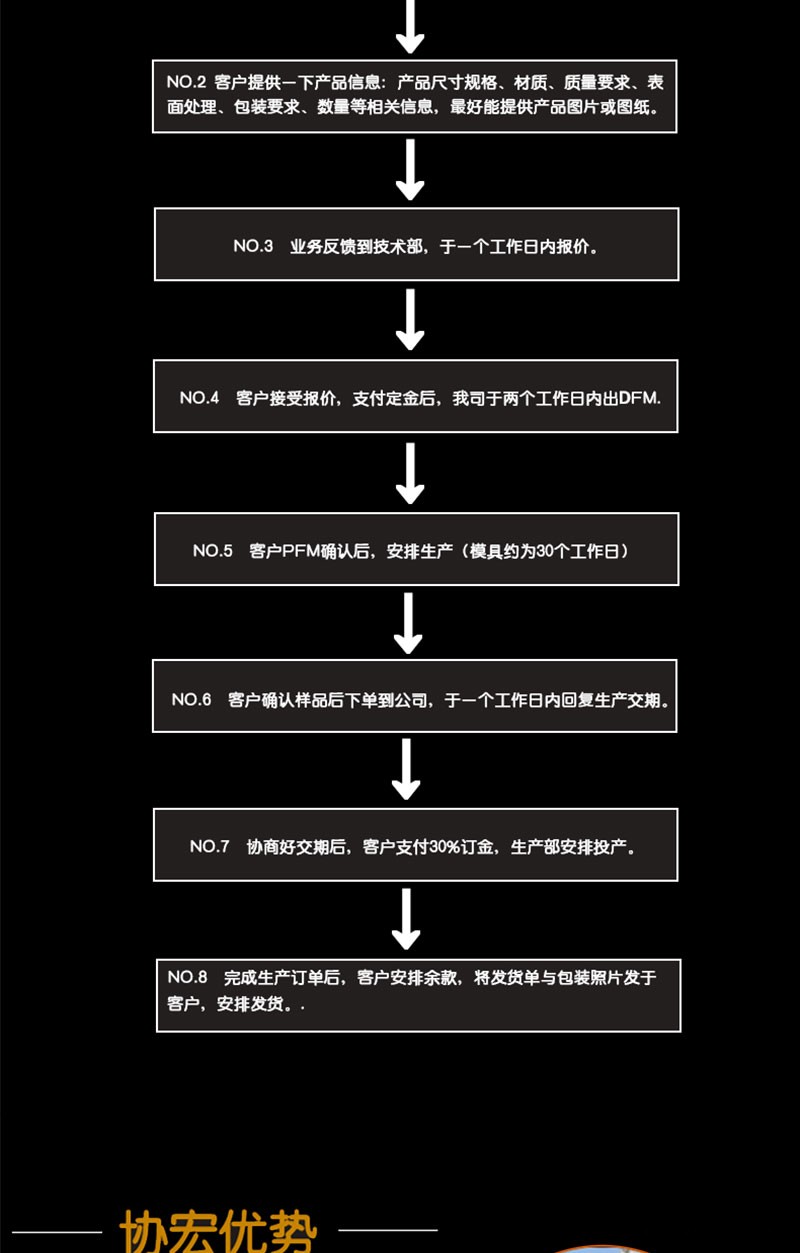 专业生产TV镜片 亚克力镜片亚克力注塑镜片 东莞亚克力注塑加工示例图3