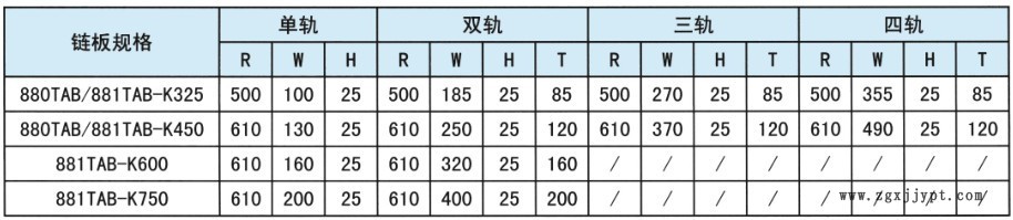 尼龙U型可转弯链板导轨 超高分子量聚乙烯UHMWPE输送导轨 可定制示例图4