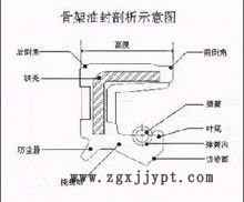 骨架油封构造图