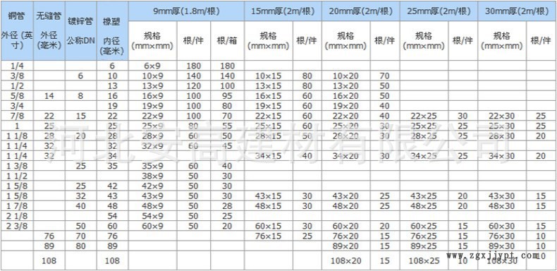 厂家直销 橡塑海绵空调管 橡塑海绵管 隔热橡塑海绵保温材料示例图4