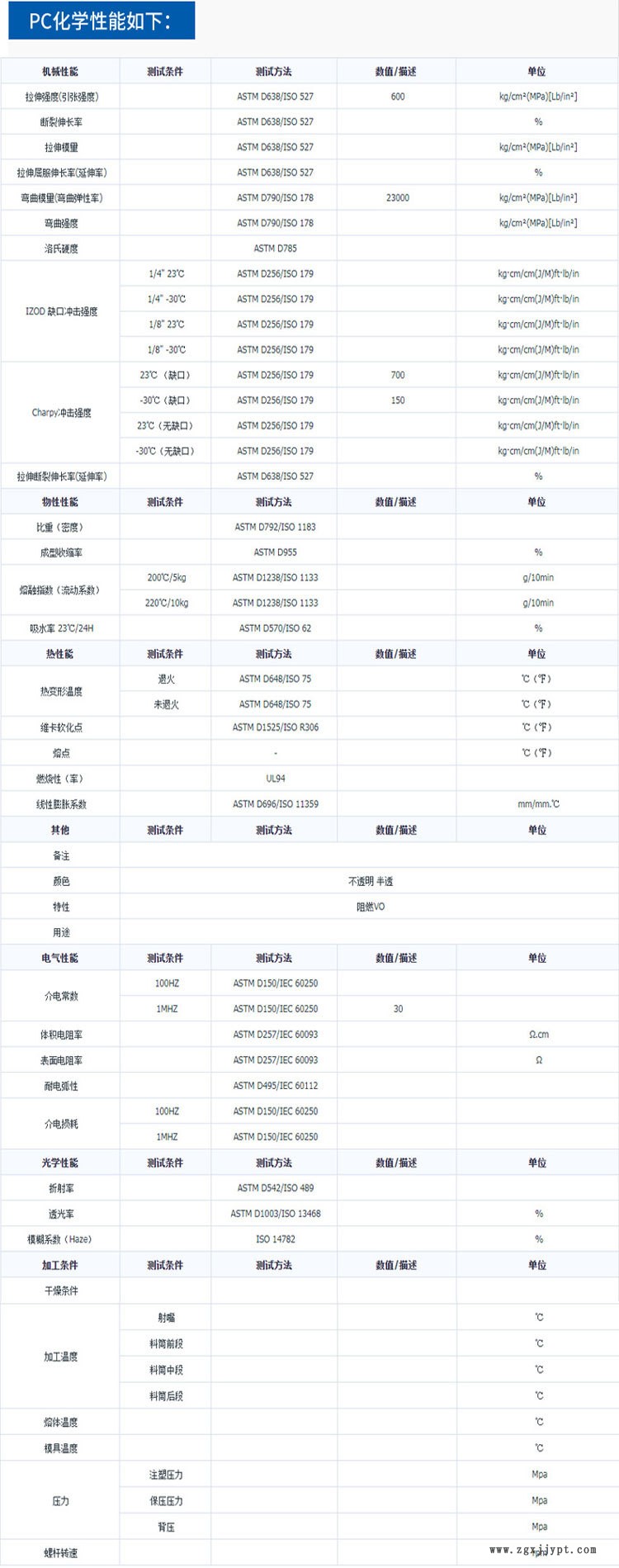 PC化学性能