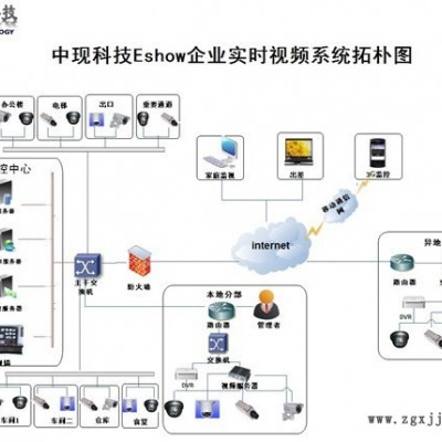 供应中现CV-PI 2.0烟草监控