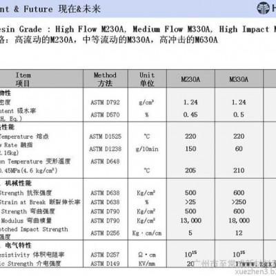 超级工程塑料 M230A 韩国 晓星聚酮 POK 一级代理商