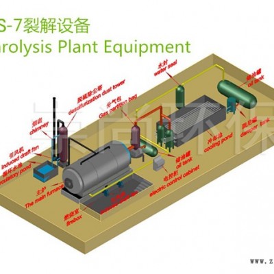 商丘崇尚环保CS-8 废旧轮胎炼油设备 ** 轮胎炼油设备 小型炼油设备 专业指导图5