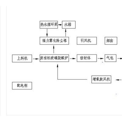 崇尚环保CSHB-9 环保炼油设备 废轮胎炼油设备 小型炼油设备 轮胎裂解设备 厂家专业指导图3