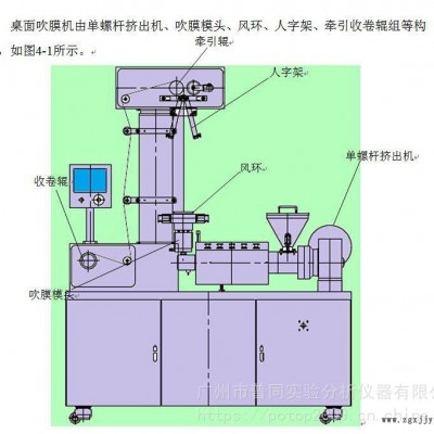 聚乳酸pla降解料吹膜机吹塑机流延机广州普同