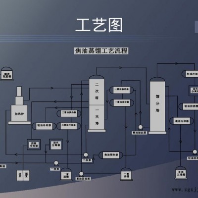 鑫炀工业新能源工业 原料焦油焦化产品批发图3