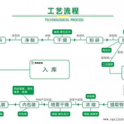 脱水香菇粉 烘焙原料香菇粉 散装批发蘑菇粉图6