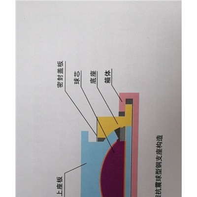 衡水丰垚桥梁支座-LQZ球形支座型号全-宜春球形支座型号全