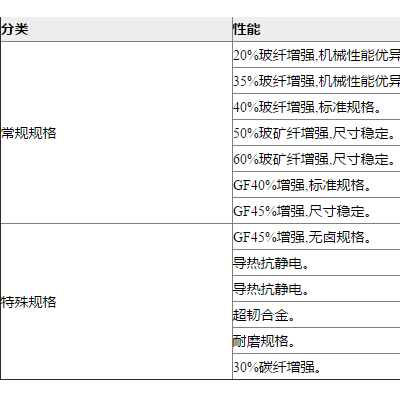 PPS-苏州欧瑞达塑胶科技-PPS生产商