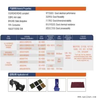 导电ABS加炭黑ABS塑料 连顺 ABS 15 A1 ABS导电防静电塑料