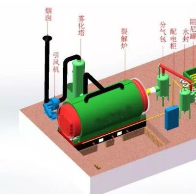 新乡华豫滤器间歇式废旧橡胶裂解设备高效环保技术成熟  运行平稳图5