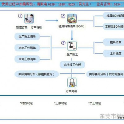 供应长沙模具生产管理软件ERP 精纬软件EM3模企宝易操作