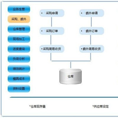 免费试用的模具管理软件——精纬模企宝