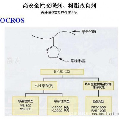 提供新骅化工水性高安全型交联剂WS-500 水性树脂改良长效交联剂图4