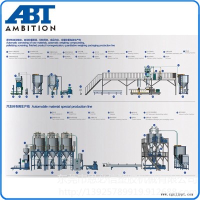汽车料专用生产线 连续式密炼母粒造粒生产设备 核心的质量选恩必信 ABT恩必信 热塑弹性体生产线