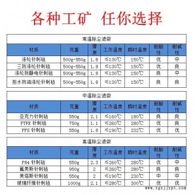 炭黑厂玻纤除尘布袋-活性炭厂粉尘过滤袋-玻纤针刺毡-耐高温布袋除尘-东旺环保图2