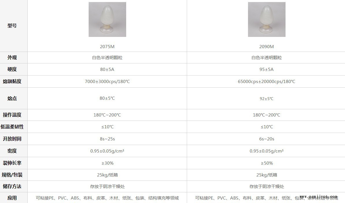 EVA热熔胶粒参数