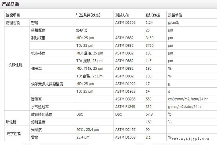 PLA物性参数