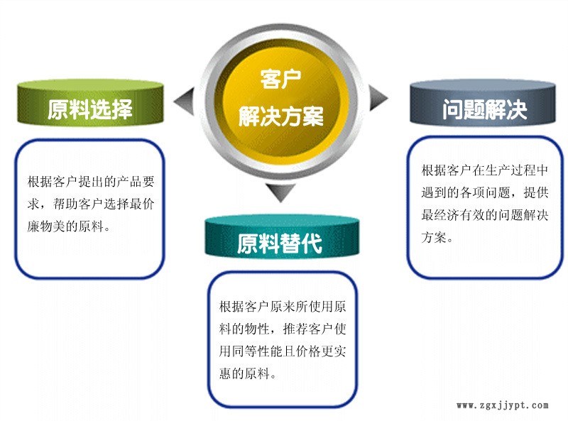 客户解决方案