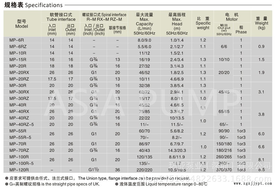 2规格表